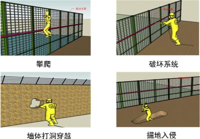 长汀县周界防范报警系统四号