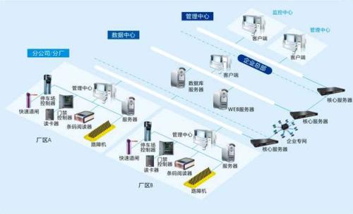 长汀县食堂收费管理系统七号