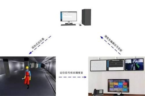 长汀县人员定位系统三号