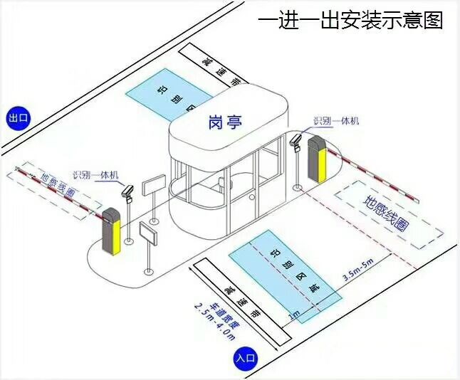 长汀县标准车牌识别系统安装图