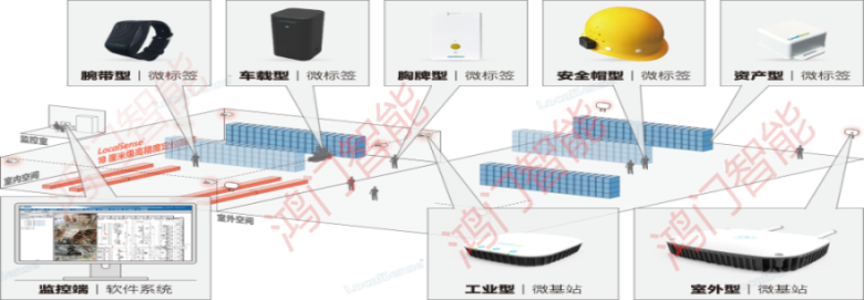 长汀县人员定位系统设备类型