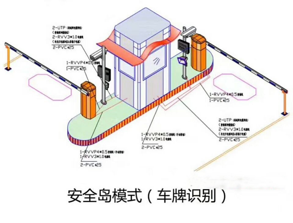 长汀县双通道带岗亭车牌识别