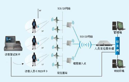 长汀县人员定位系统一号