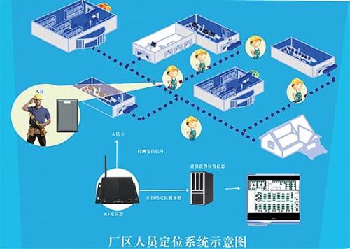 长汀县人员定位系统四号