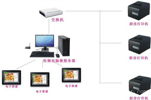 长汀县收银系统六号