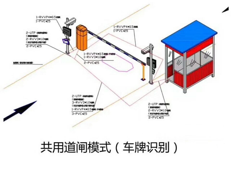 长汀县单通道车牌识别系统施工