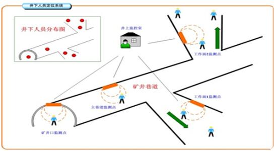 长汀县人员定位系统七号